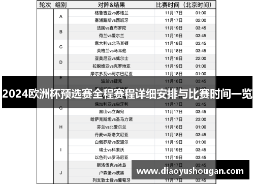 2024欧洲杯预选赛全程赛程详细安排与比赛时间一览