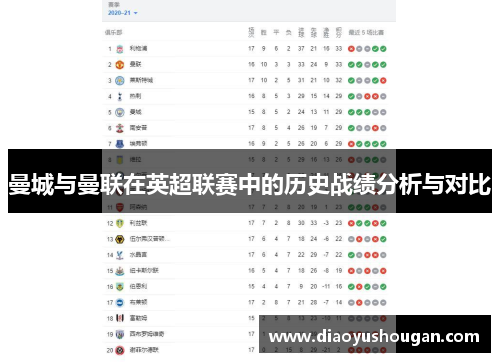曼城与曼联在英超联赛中的历史战绩分析与对比